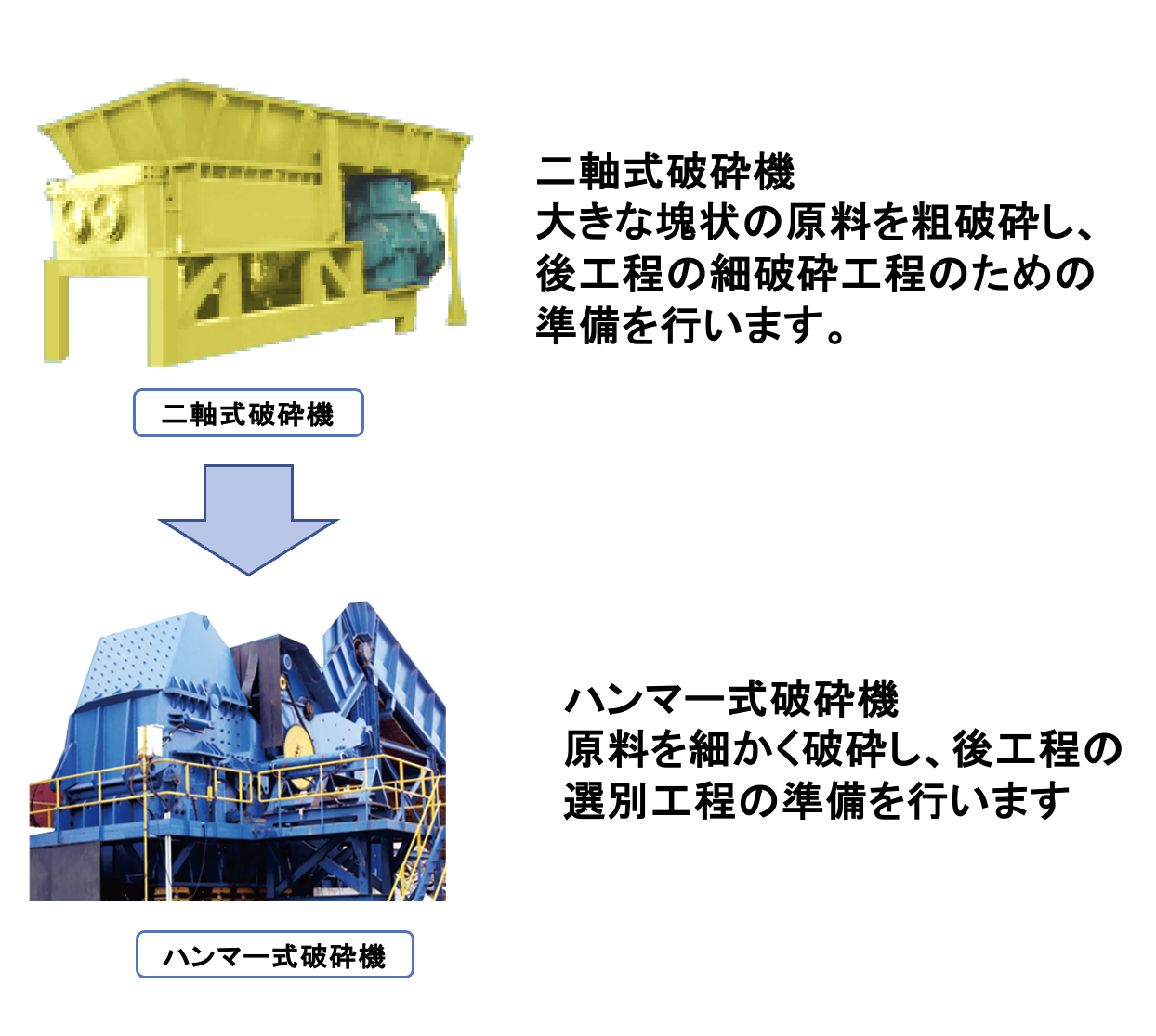 破砕システム