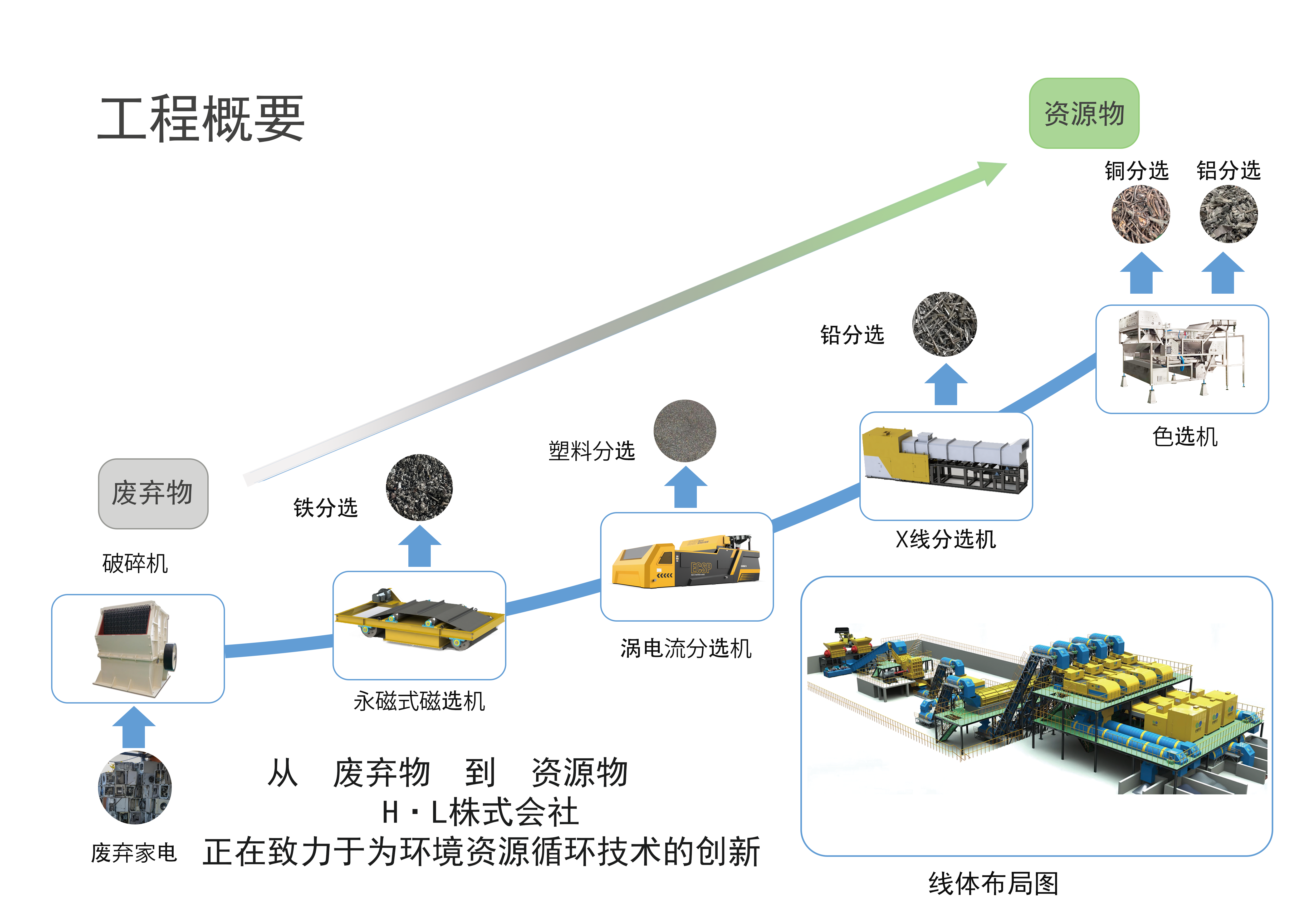 工序概要